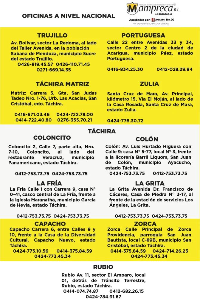 Direcciones de Oficinas de la Asociación Cooperativa de Seguros para Vehículos MAMPRECA